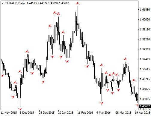 fractals-indicator