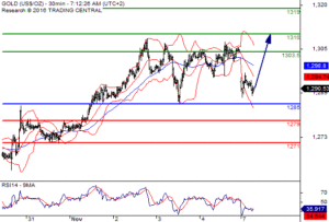 gold-pivot-point