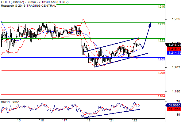 Daily Forex News by PipSafe