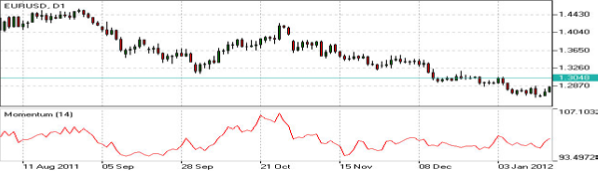 momentum-indicator