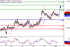 euro-pivot