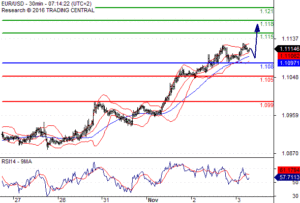 euro-pivot-point