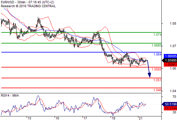 US dollar index and FOMC