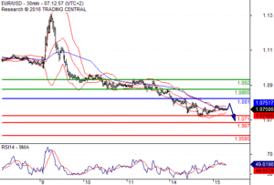 euro_pivot