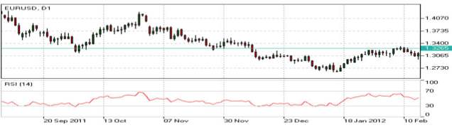 rsi