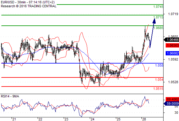 Dollar gaps lower amid a quiet trading day