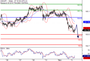 usdjpy-news