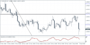 1_eurusd_h4_0512