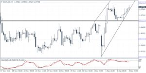 1_eurusd_h4_0812