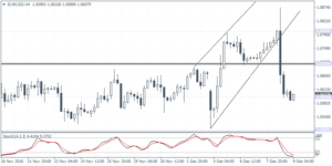 1_eurusd_h4_0912