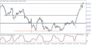 2_usdjpy_d1_0112