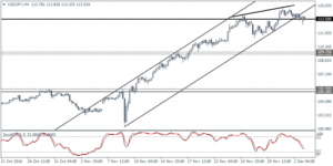 2_usdjpy_h4_0512