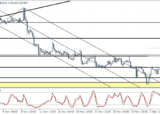 Daily forex news & analysis