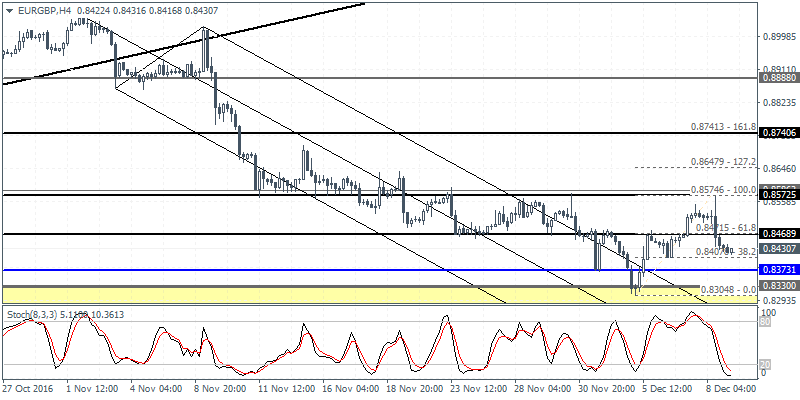 Daily Forex News and And Analysis