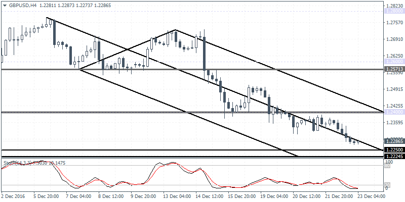 GBP looks to the final GDP revision