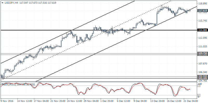 U.S. dollar looks to final GDP revision and durable goods