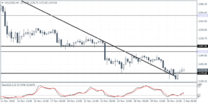 3_xauusd_h4_0212