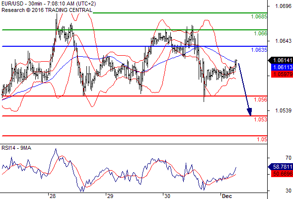 eurusd