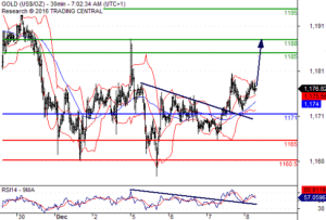 gold-pivot