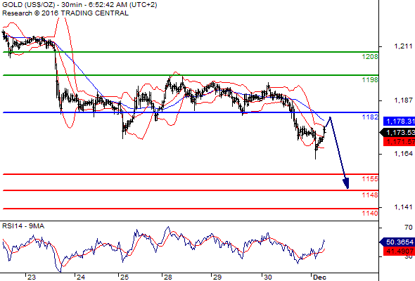 Daily Forex News & Pivot Point levels