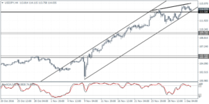 usddjpy