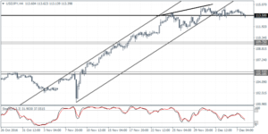 usdjpy