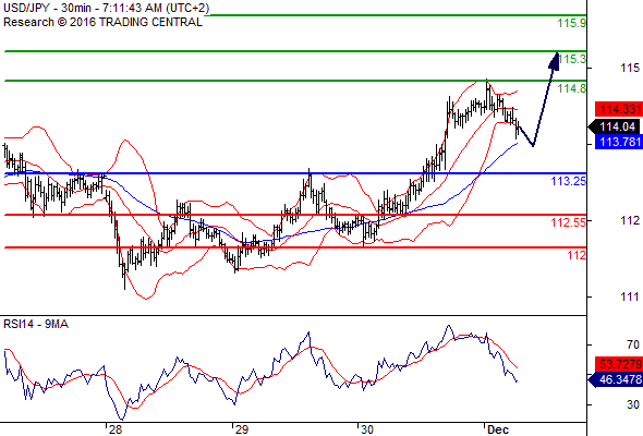 usdjpy