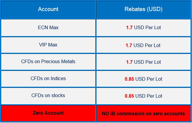 Top forex newsletter