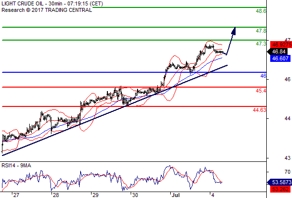 Daily Forex Technical Analysis