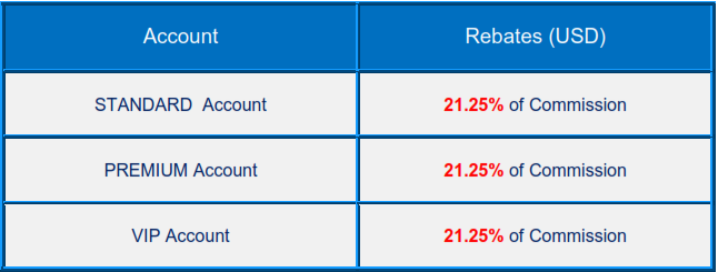 Forex cashback sites