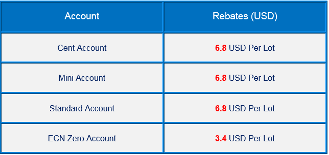 justforex-cashback-pipsafe-forex-cashback-rebate