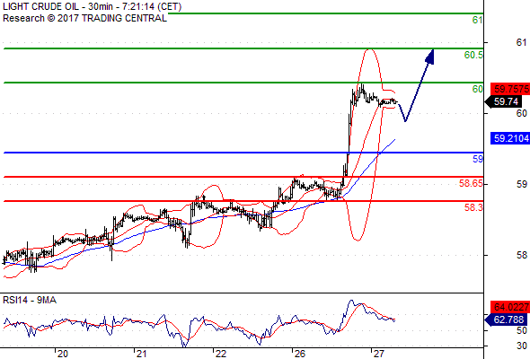 Daily Pivot Point