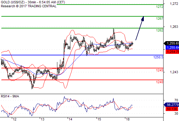 Forex Daily Analysis