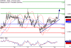 Daily Technical Analysis 