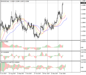 Forex Market overview