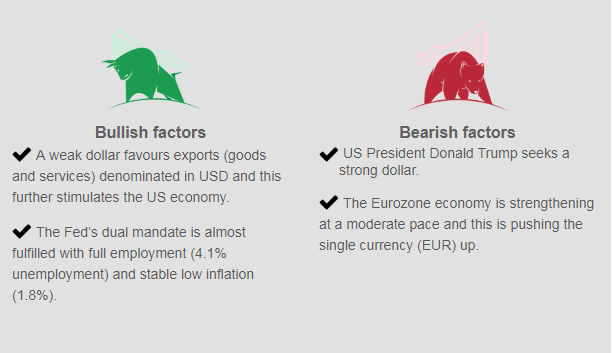 FOMC Statement