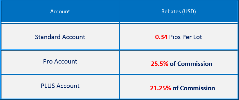 Go market forex review