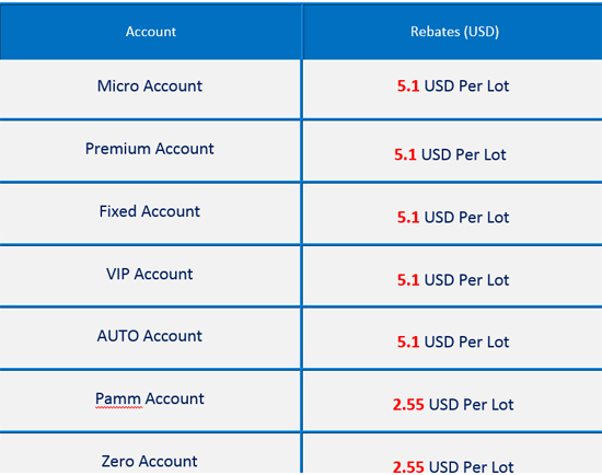 HotForex Forex Cashback