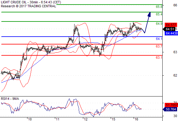 Iamfx binary options