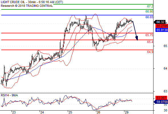 Daily Pivot Point