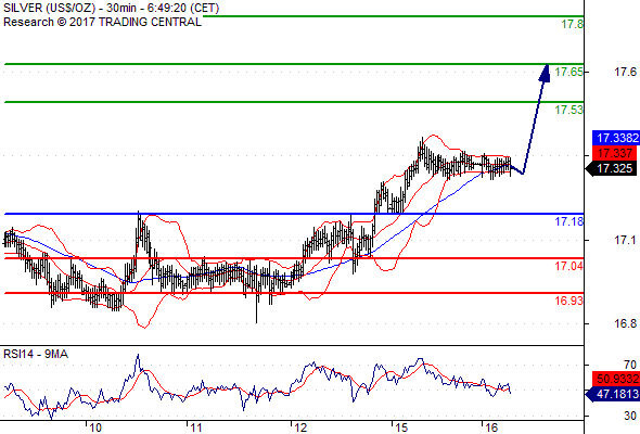 Daily Pivot Point