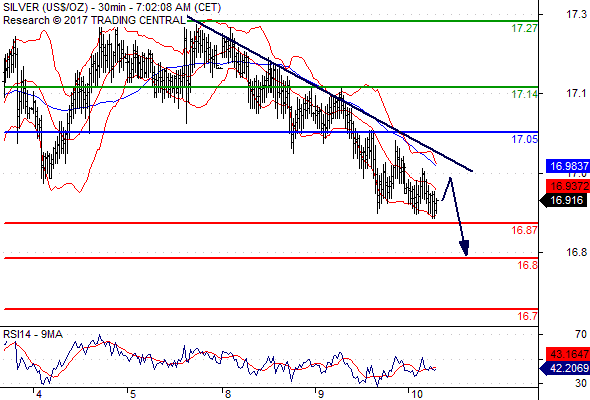 Pivot Point Levels