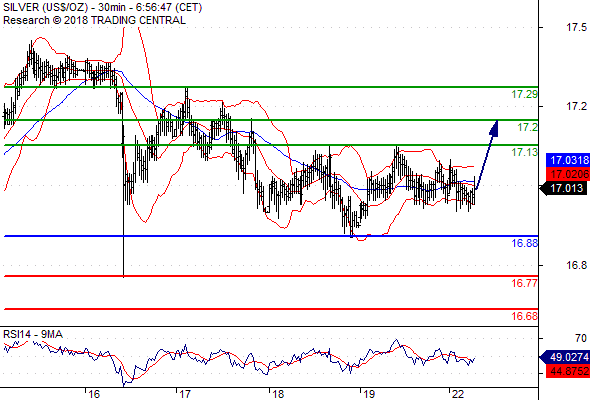 Forex Daily Analysis