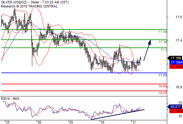 Daily Pivot Points