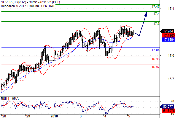 Forex Pivot Point