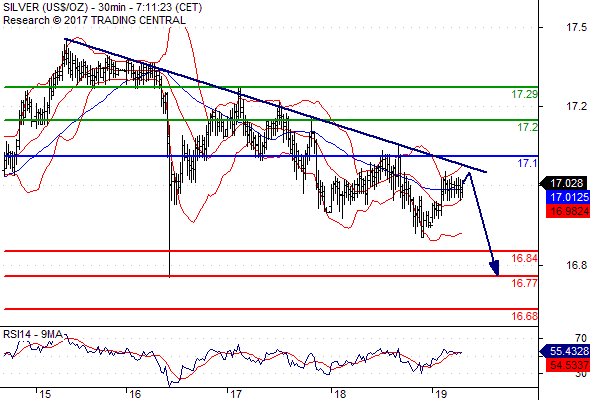 Daily Technical Analysis