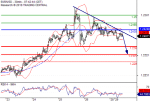 Daily Pivot Point