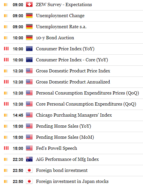 Forex Analysis