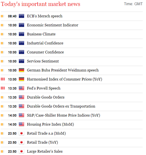  Forex Markets 