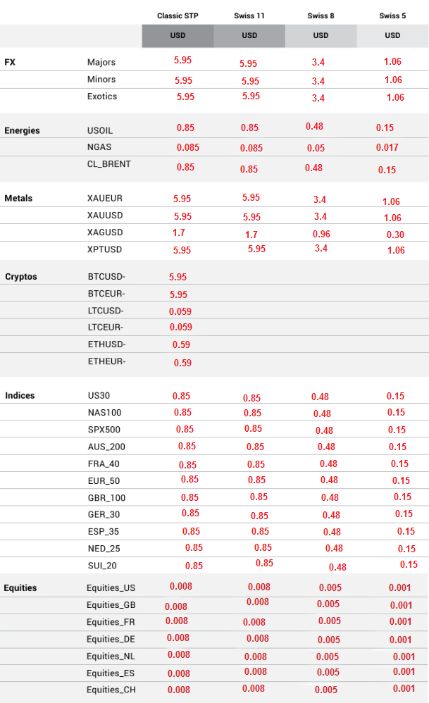 Forex cashback sites